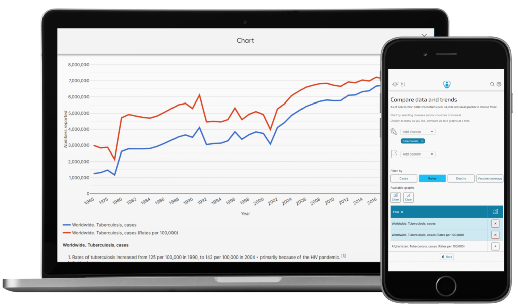 GIDEON Quantify module displaying charts on two different devices